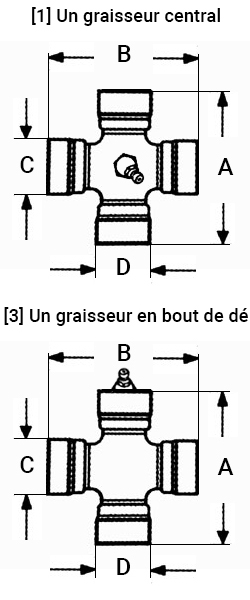 aide_schema