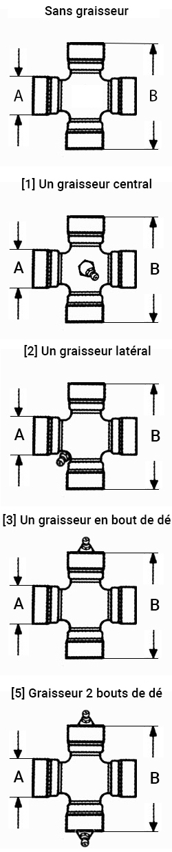 aide_schema